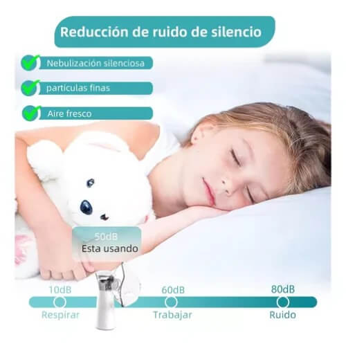 Nebulizador Inalámbrico NebuGo 🌬️ Para Niños y Adultos